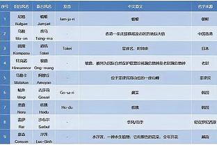 曼市市长：曼联新球场可能是英格兰北部最大项目 要拥抱21世纪